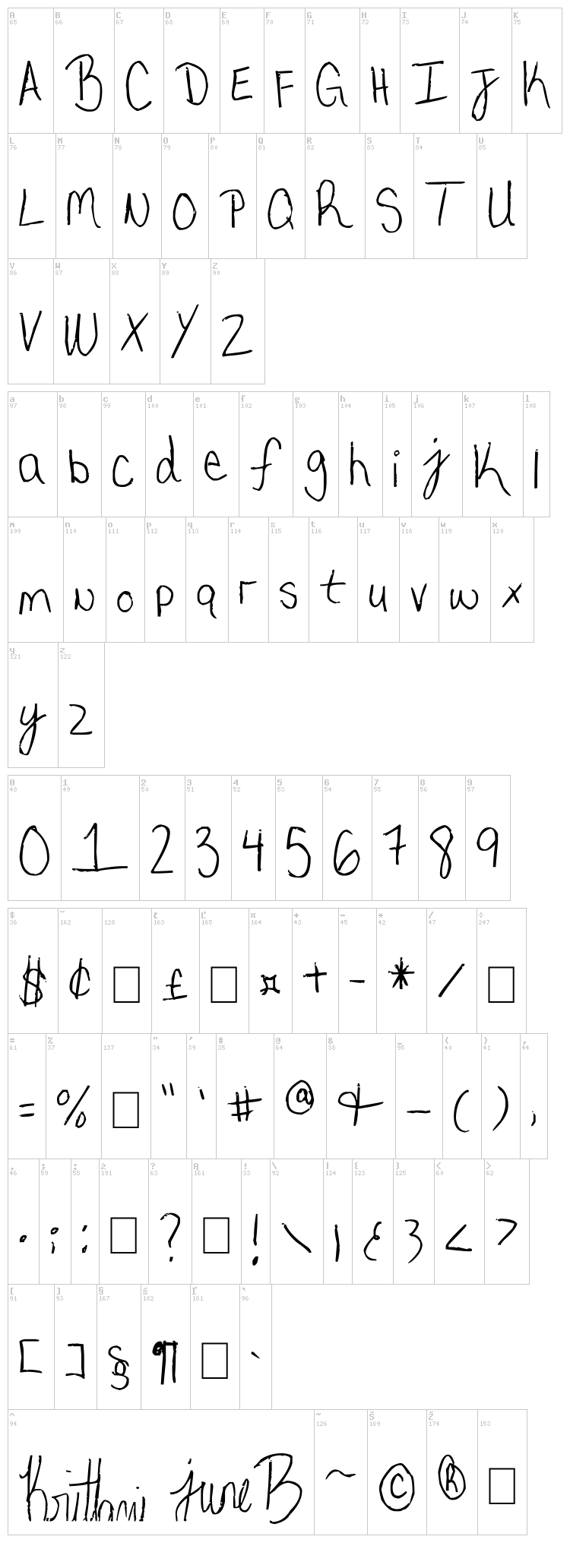 My very own handwriting font map